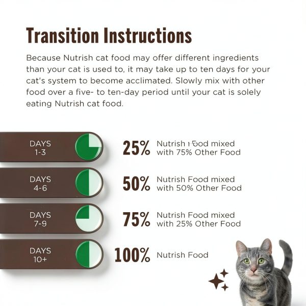 Nutrish Indoor Complete Chicken Lentils & Salmon Dry Cat Food 6 lb-7